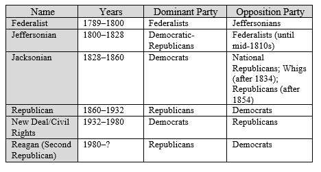 republicanism in the constitution examples