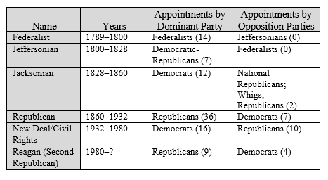 republicanism in the constitution examples